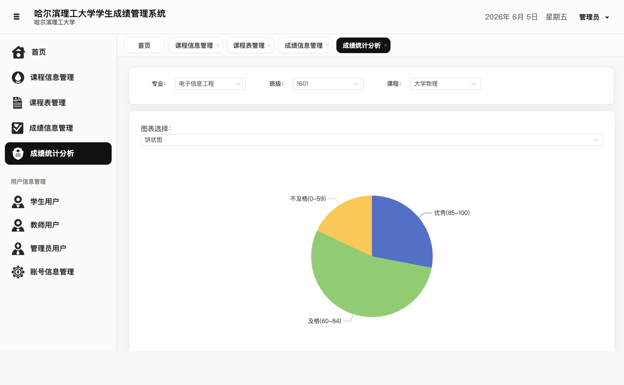 学生成绩管理系统成绩统计分析