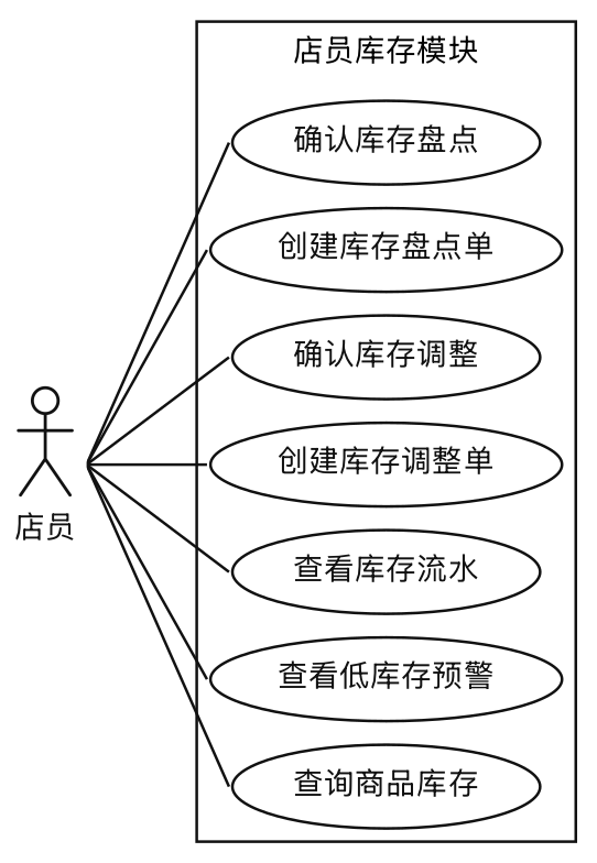 店员库存操作详细用例图