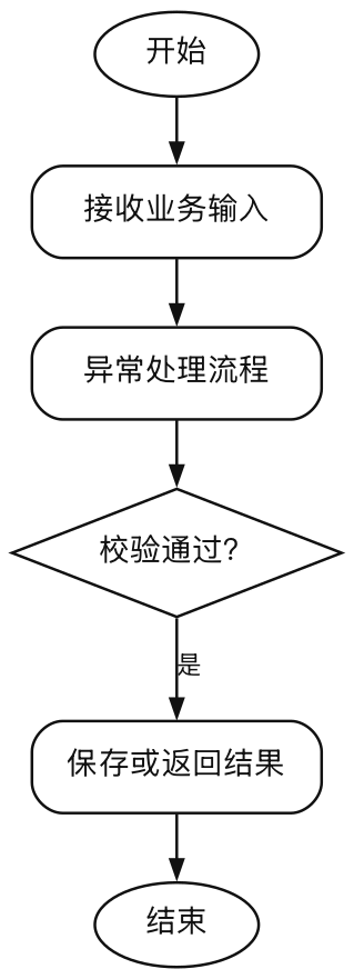 图4-6-异常处理流程（报告）