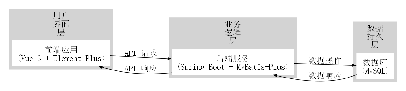 系统架构图