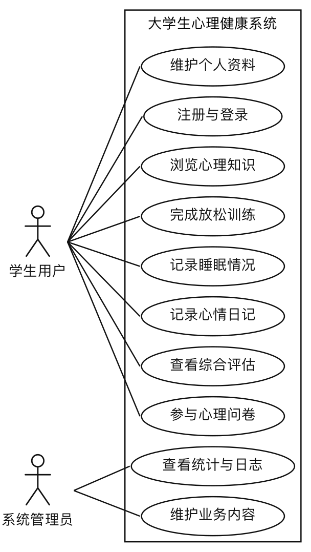 系统总体用例图