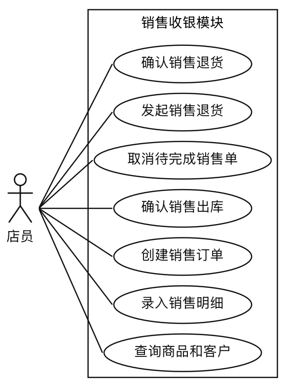 销售收银详细用例图