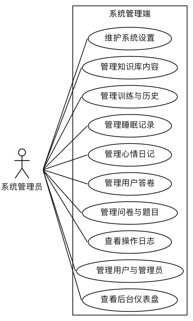 管理端用例图