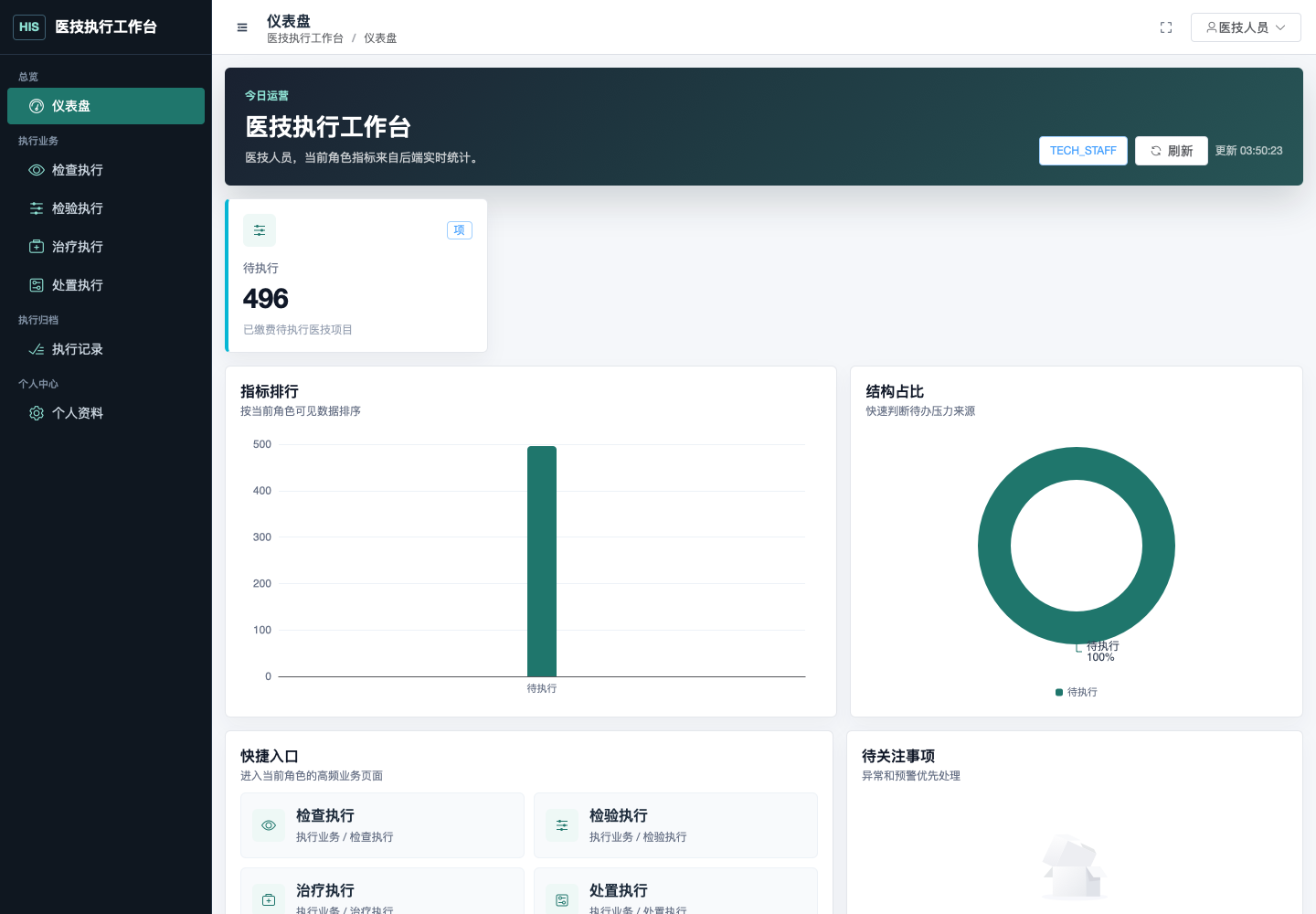 仪表盘