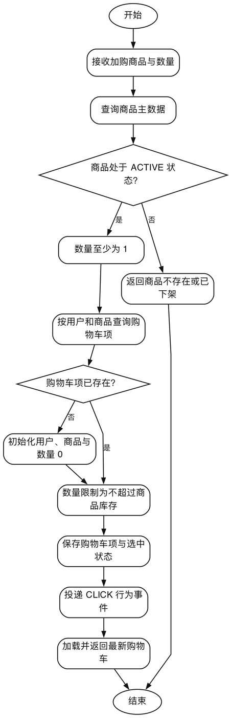 购物车加入商品流程图