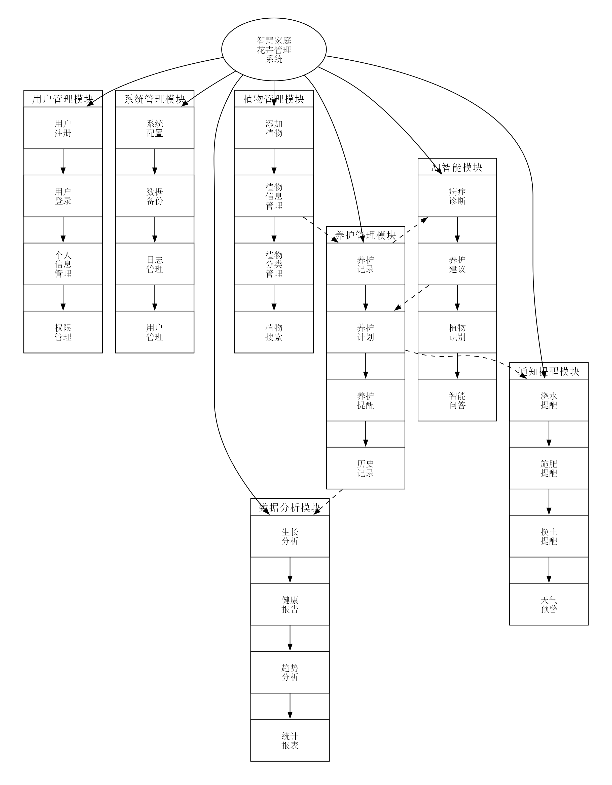 功能模块图