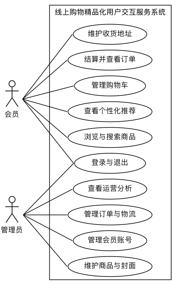 系统总体用例图