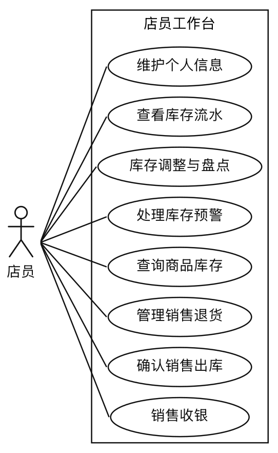 店员总体用例图