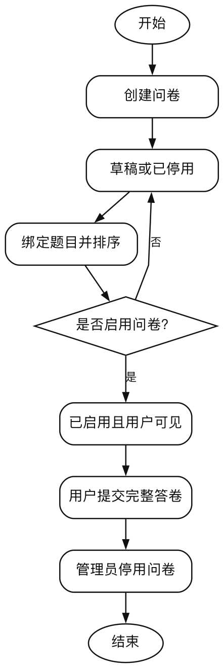 心理问卷状态图