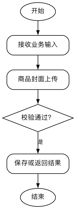 图5-3-商品封面上传（报告）