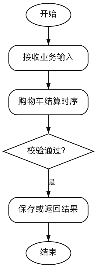 图3-8-购物车结算时序图（报告）