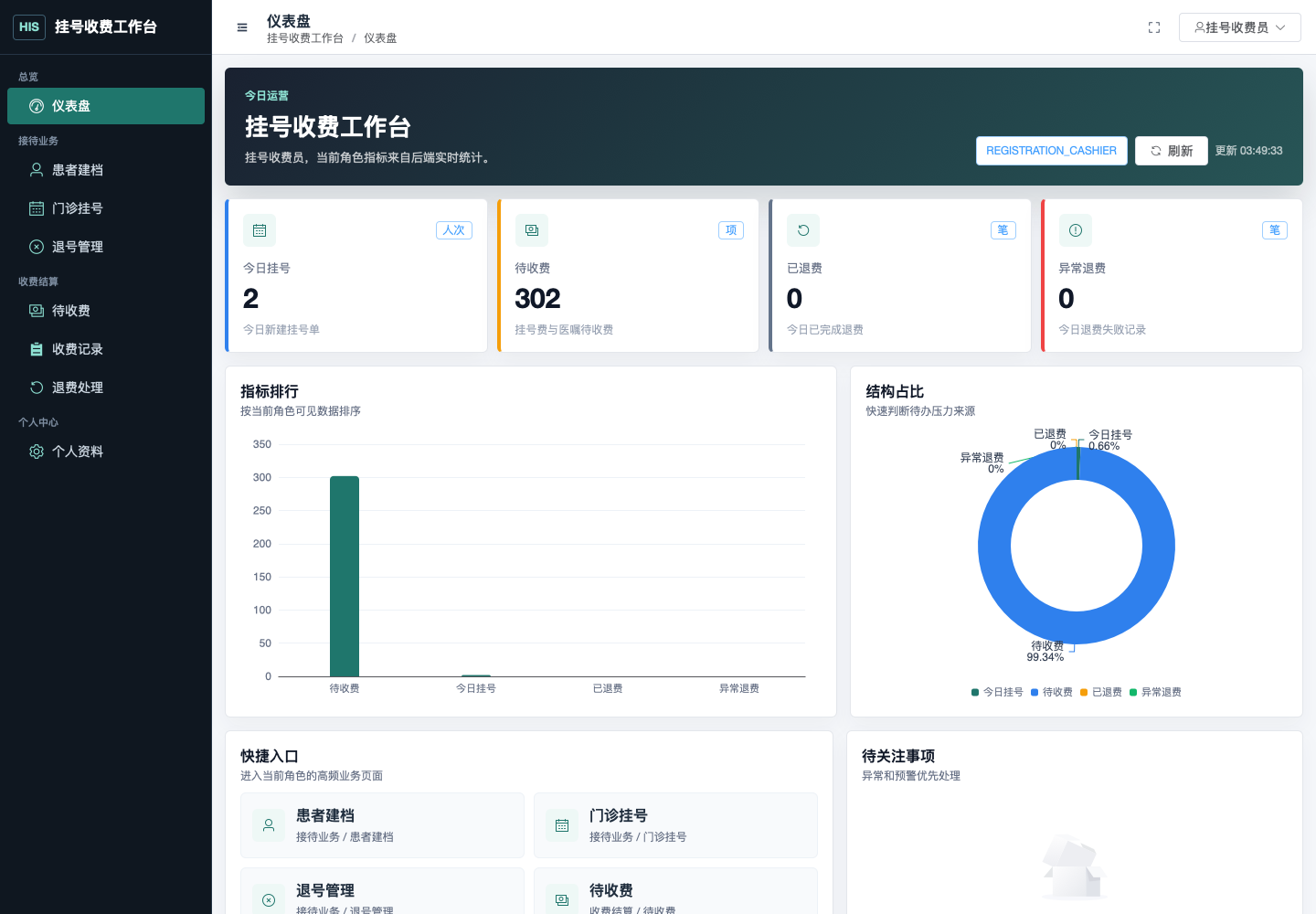 仪表盘