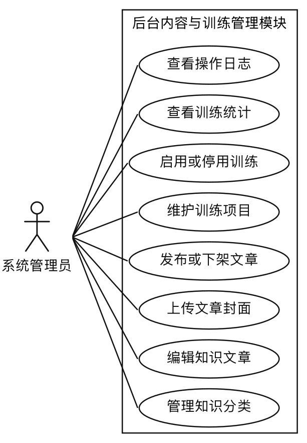 后台内容与训练管理详细用例图