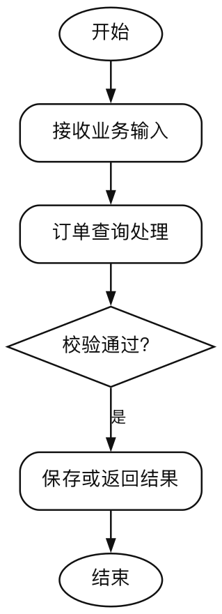 图5-4-订单查询处理（报告）