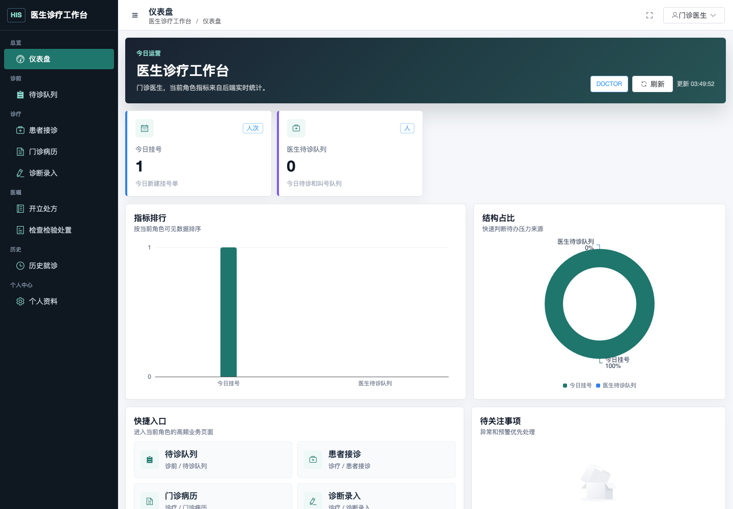 仪表盘