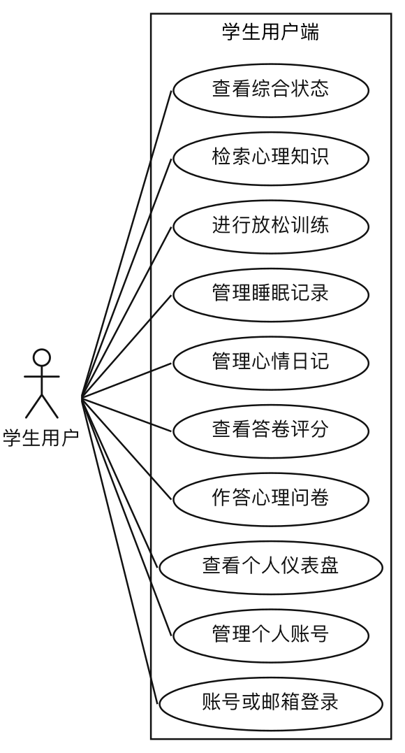 用户端用例图