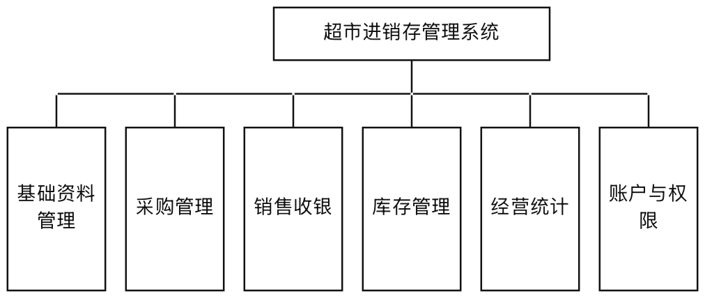 系统总体功能结构
