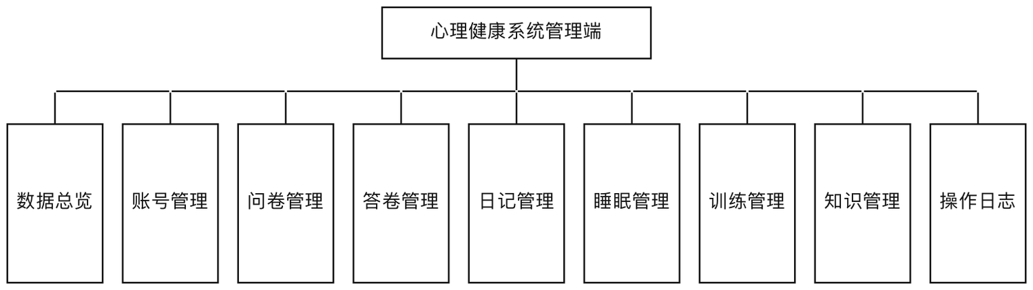 管理端功能模块图