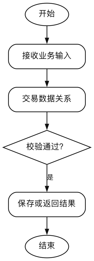 图3-1-交易数据关系（报告）