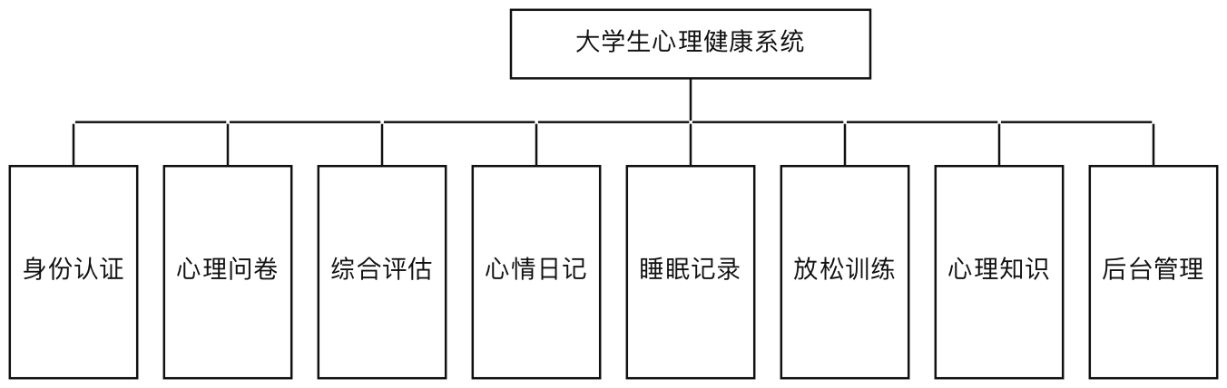 系统功能模块图