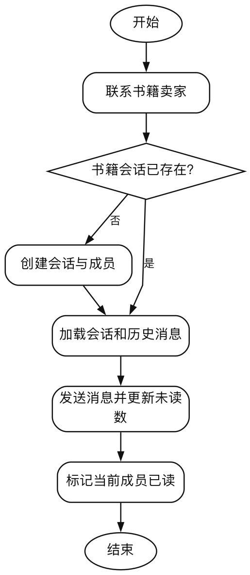 会话消息处理活动图