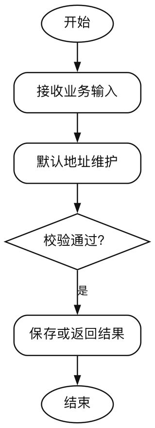 图5-5-默认地址维护（报告）