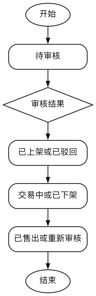 书籍发布状态图