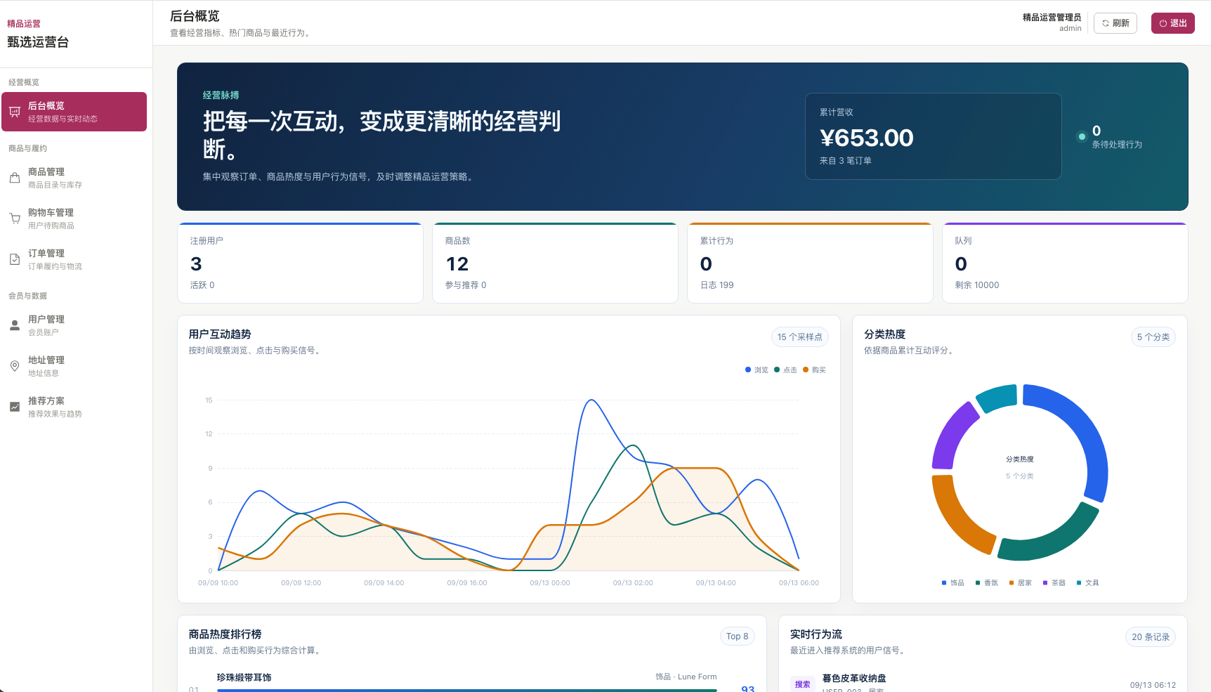 管理员-后台经营概览