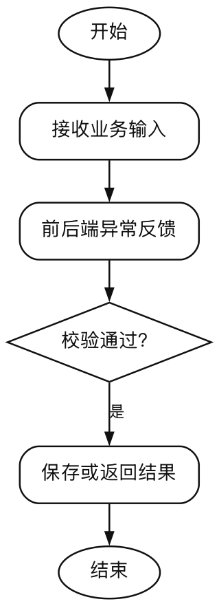图5-2-前后端异常反馈（报告）