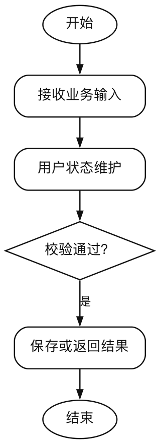 图5-6-用户状态维护（报告）