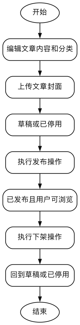 知识文章状态图