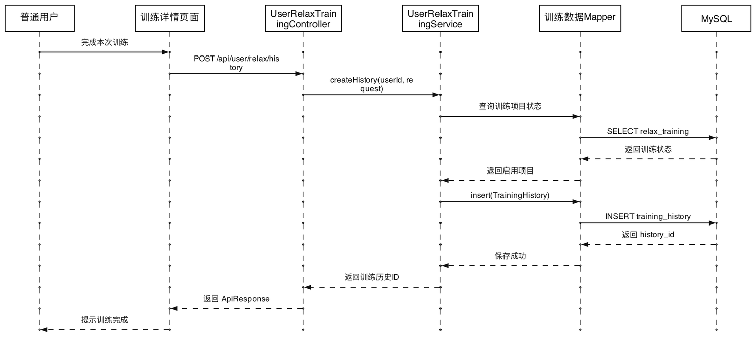 放松训练完成时序图