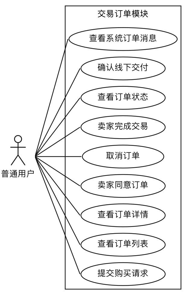 交易订单模块详细用例图