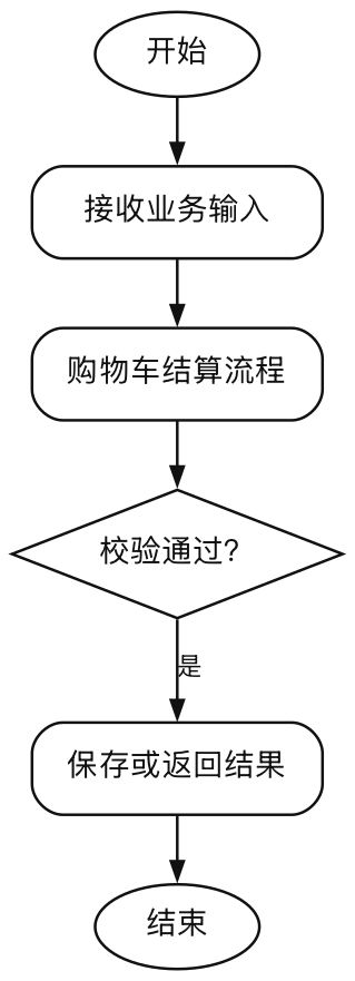 图2-5-购物车结算流程（报告）
