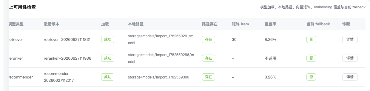 管理端-模型运行分析-线上可用性检查
