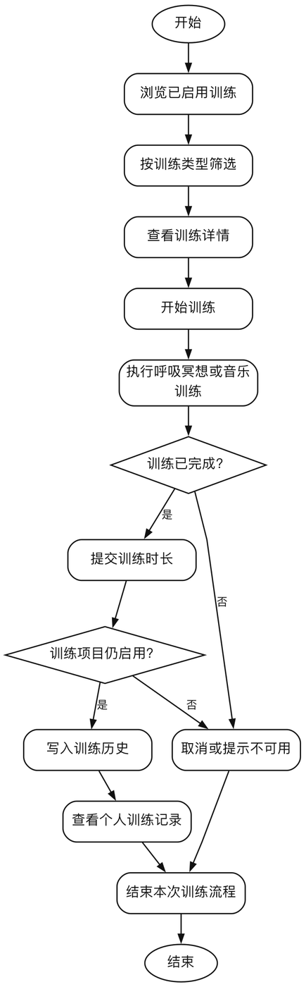 放松训练活动图