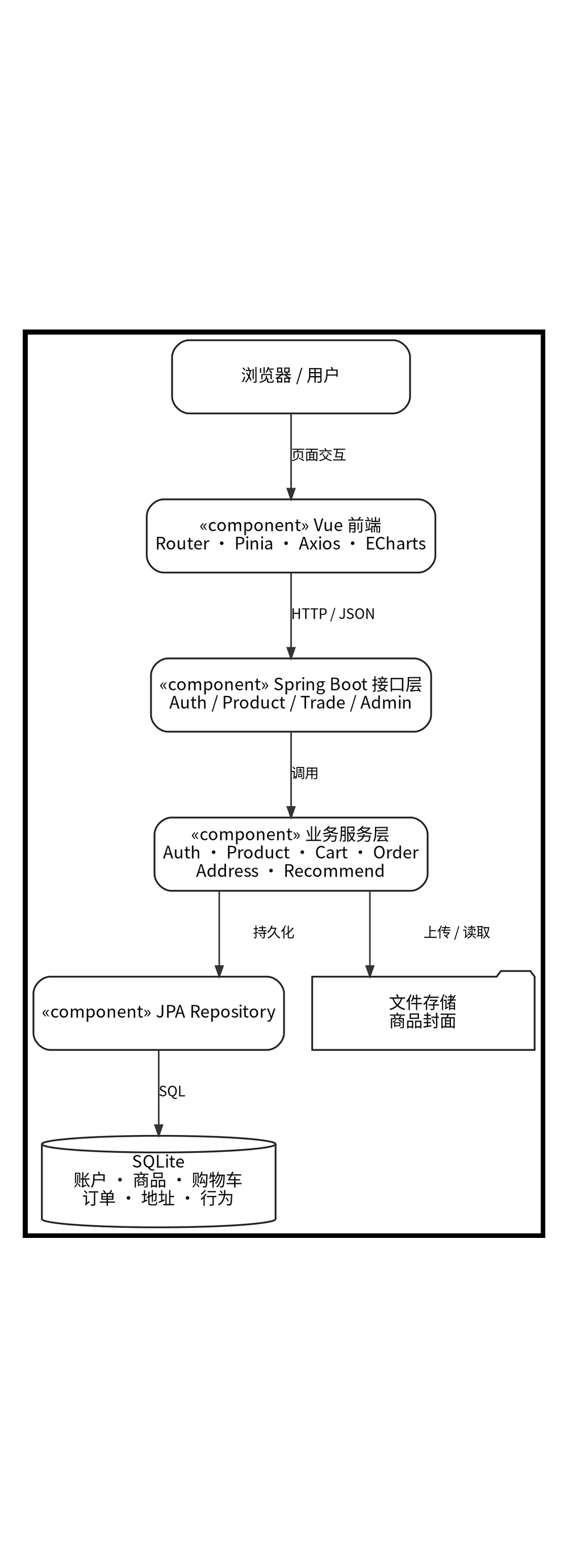 图3-4-系统组件UML图（报告）
