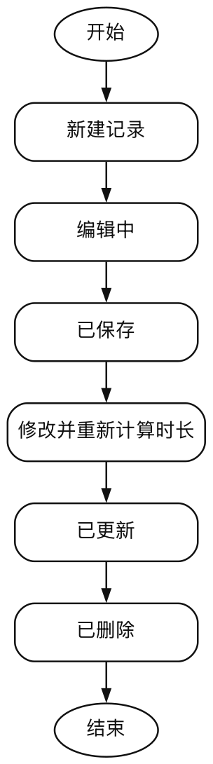 睡眠记录状态图