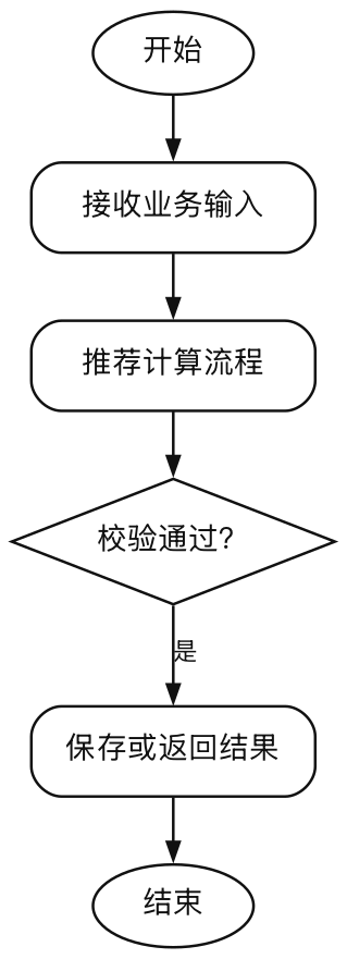 图4-5-推荐计算流程（报告）