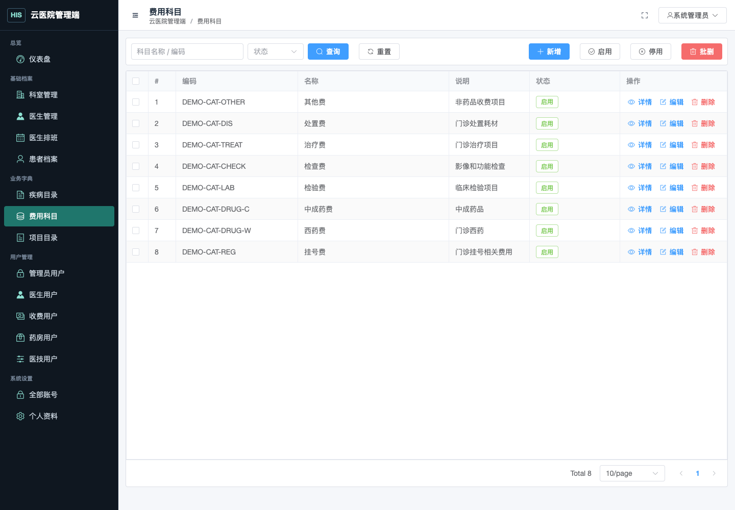 费用科目