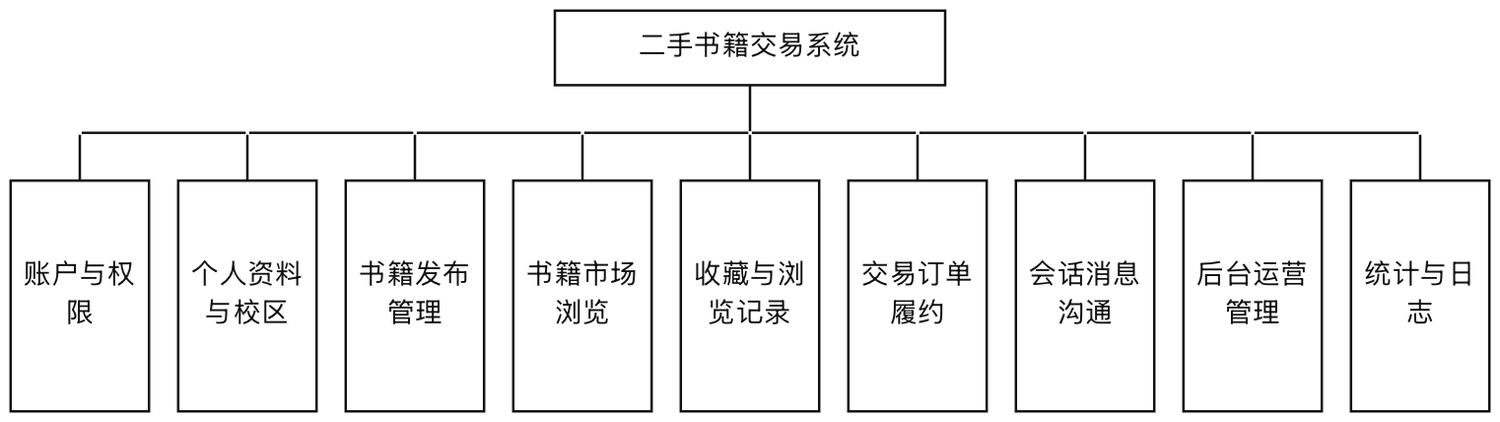 系统总体功能模块图