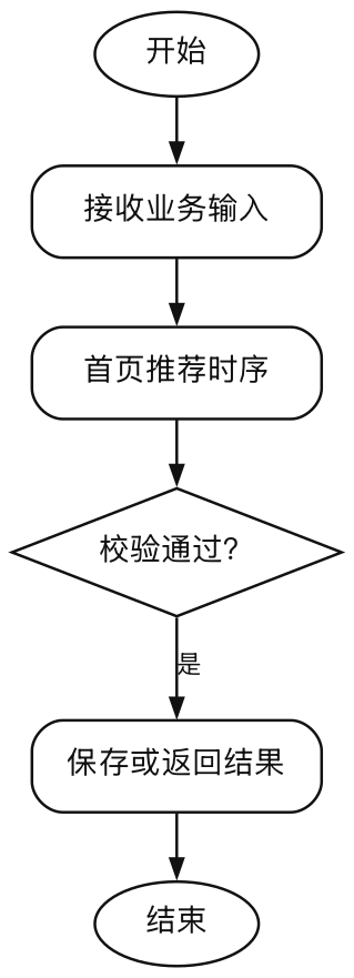 图3-7-首页推荐时序图（报告）