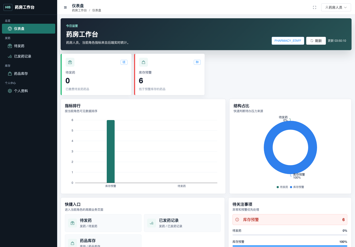 仪表盘