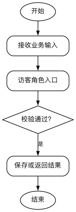 图2-1-访客角色入口（报告）