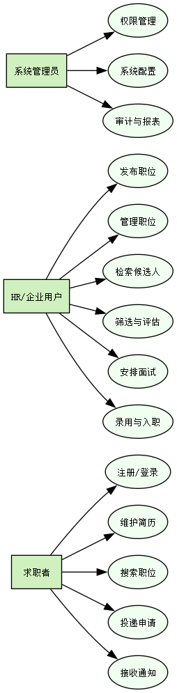 用例图