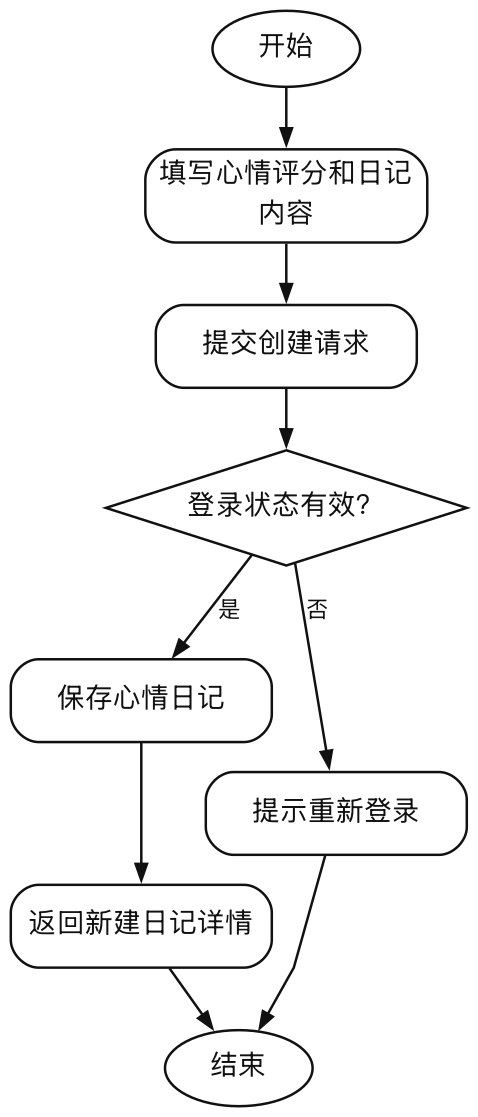 心情日记记录活动图