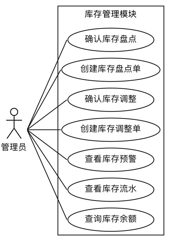 库存管理详细用例图